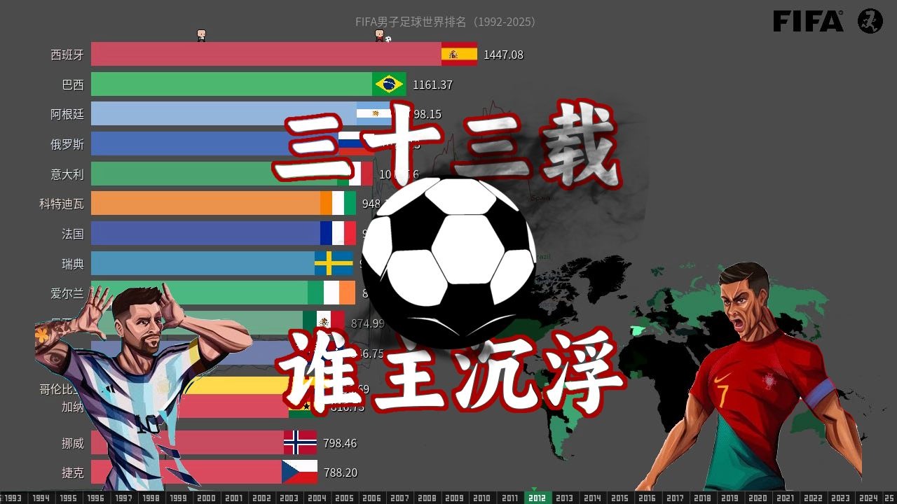 FIFA男子足球世界排名1992-2025全记录⚽️ 谁在聚光灯下登顶?谁在角落里努力?