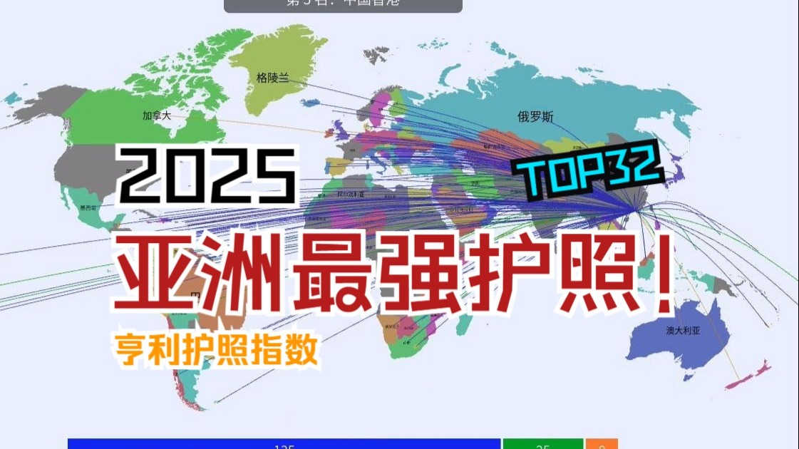 2025亚洲护照含金量排行：中国大陆排第几？| 护照自由度大比拼