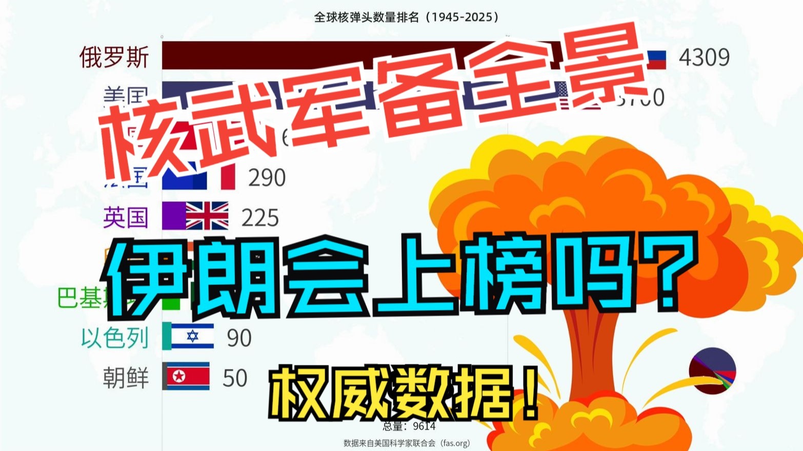 全球核武库最新排名（1945-2025）：九国核弹头数量对比