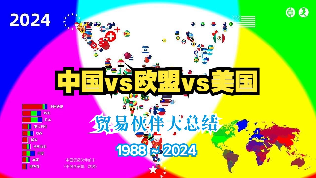 【中国vs美国vs欧盟】贸易伙伴大起底，谁在抛弃谁，谁在追随谁？1988~2024