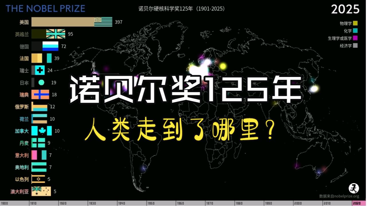 诺贝尔奖125年全景回顾：看人类群星闪耀时