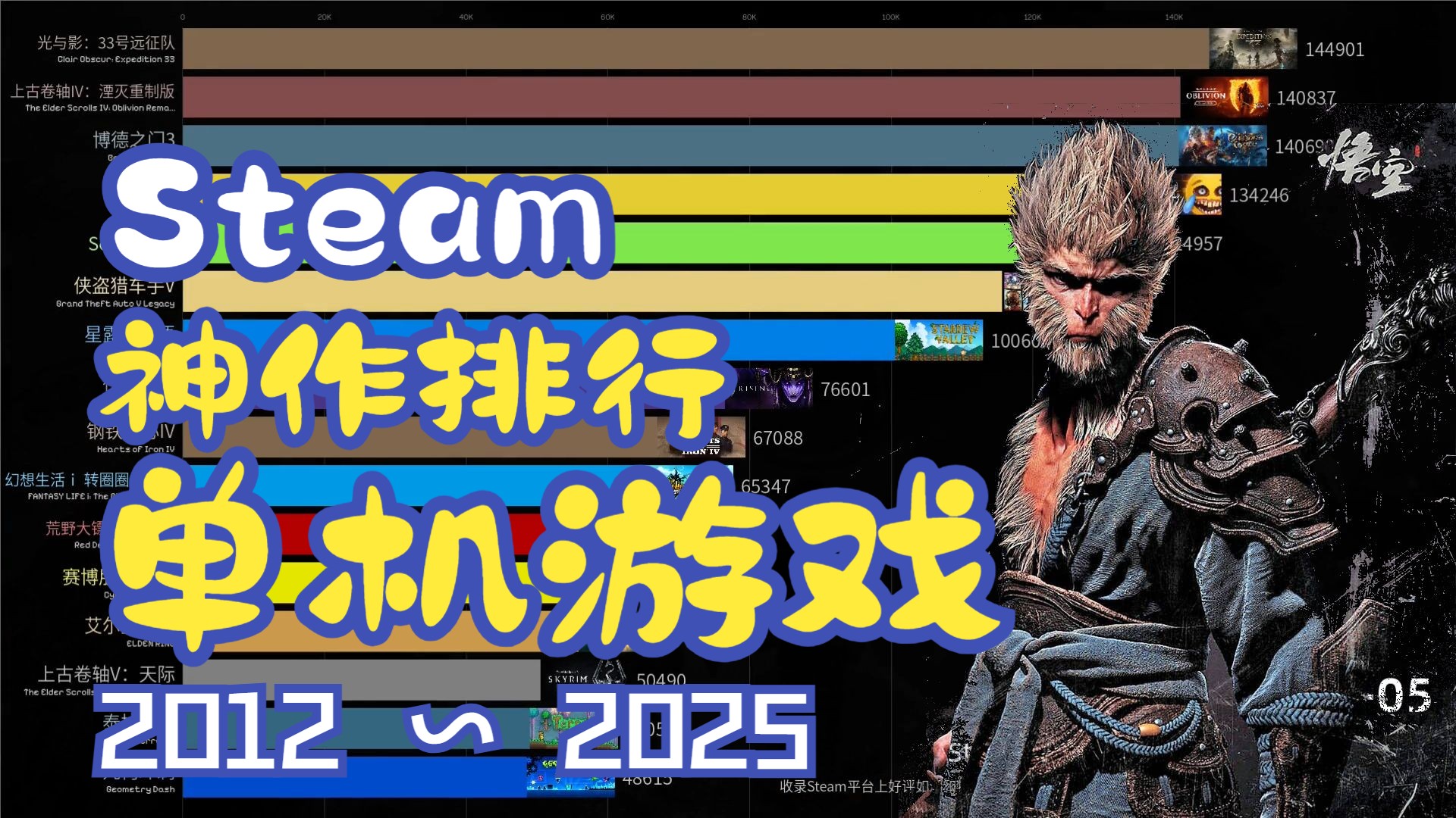 Steam神作狂飙：那些迷人的第九艺术！起立！（2012-2025）单机游戏排行